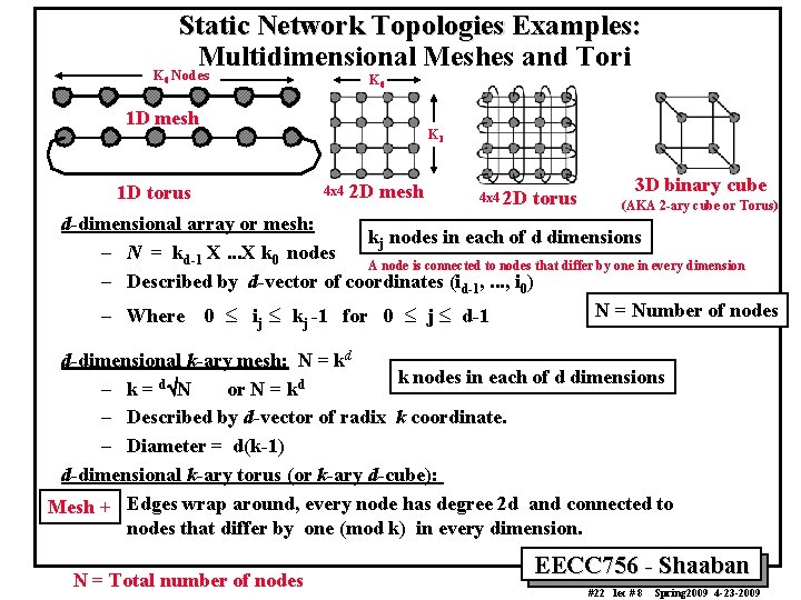 Static Network Topologies Examples: Multidimensional Meshes and Tori K 0 Nodes K 0 1