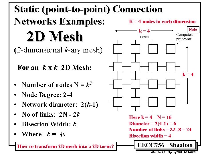 Static (point-to-point) Connection K = 4 nodes in each dimension Networks Examples: 2 D