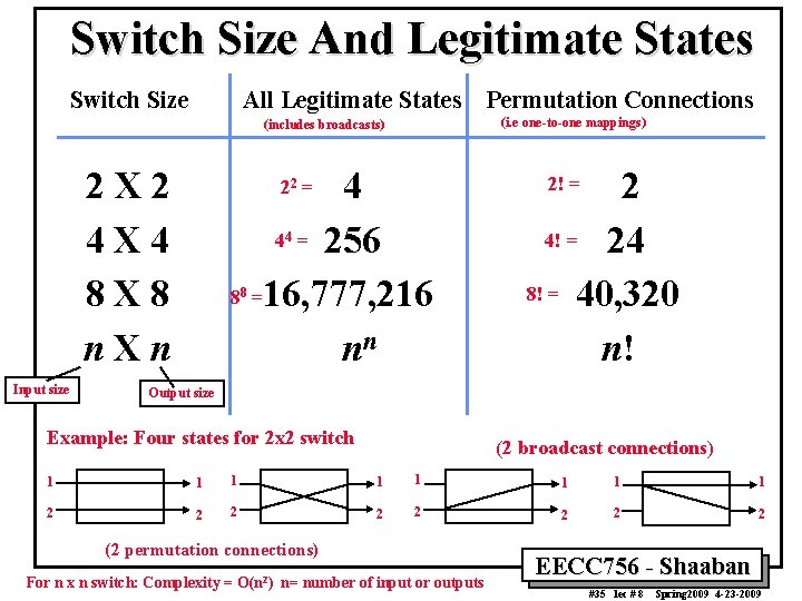 Switch Size And Legitimate States Switch Size All Legitimate States (i. e one-to-one mappings)