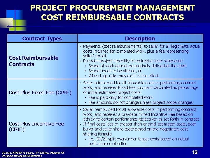 PROJECT PROCUREMENT MANAGEMENT COST REIMBURSABLE CONTRACTS Contract Types Description Cost Reimbursable Contracts • Payments