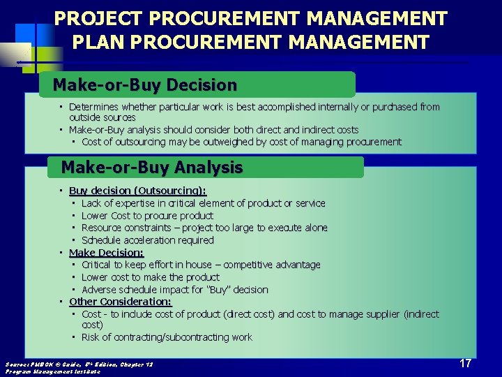 PROJECT PROCUREMENT MANAGEMENT PLAN PROCUREMENT MANAGEMENT Make-or-Buy Decision • Determines whether particular work is