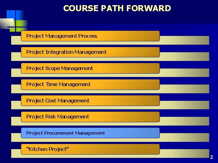 COURSE PATH FORWARD Project Management Process Project Integration Management Project Scope Management Project Time