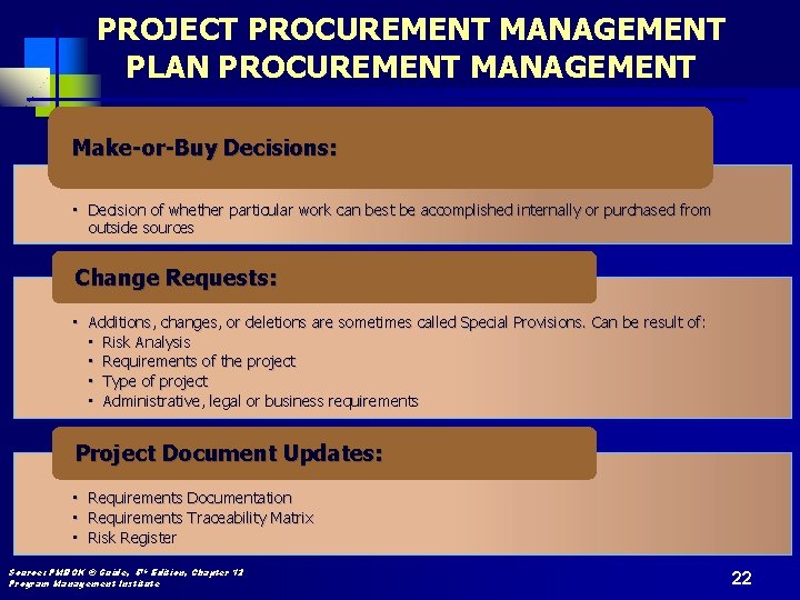 PROJECT PROCUREMENT MANAGEMENT PLAN PROCUREMENT MANAGEMENT Make-or-Buy Decisions: • Decision of whether particular work