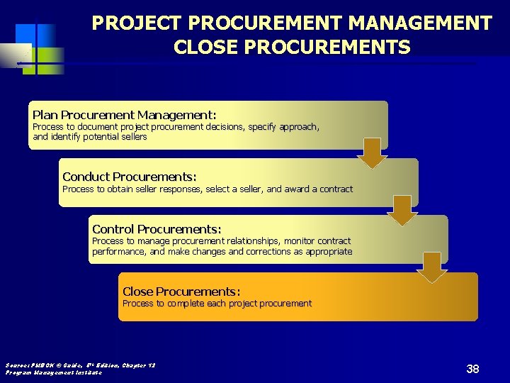 PROJECT PROCUREMENT MANAGEMENT CLOSE PROCUREMENTS Plan Procurement Management: Process to document project procurement decisions,