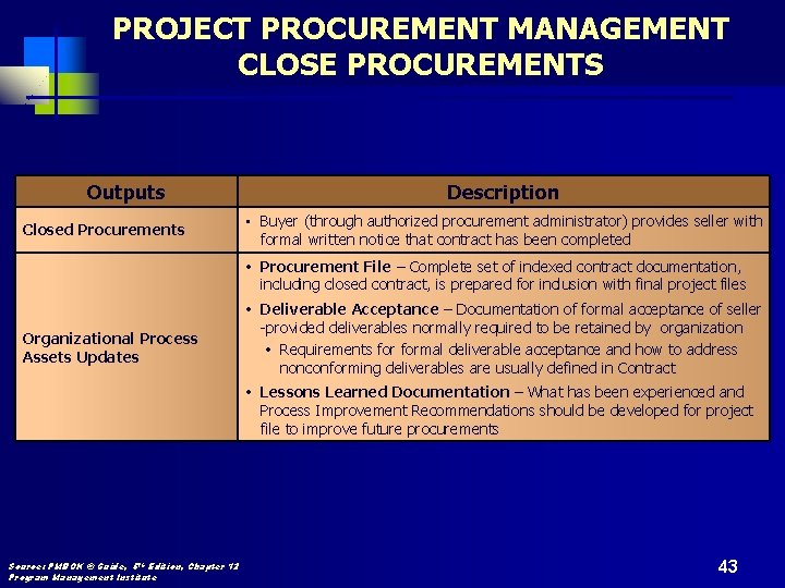 PROJECT PROCUREMENT MANAGEMENT CLOSE PROCUREMENTS Outputs Closed Procurements Description • Buyer (through authorized procurement