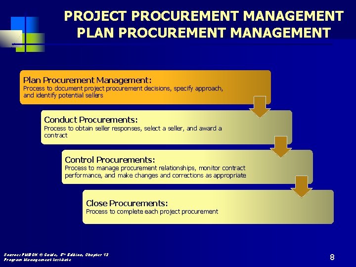 PROJECT PROCUREMENT MANAGEMENT PLAN PROCUREMENT MANAGEMENT Plan Procurement Management: Process to document project procurement