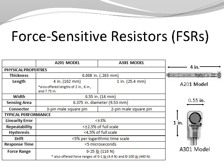 Force-Sensitive Resistors (FSRs) 4 in. A 201 Model 0. 55 in. 1 in. A