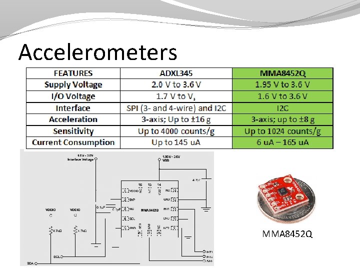 Accelerometers MMA 8452 Q 
