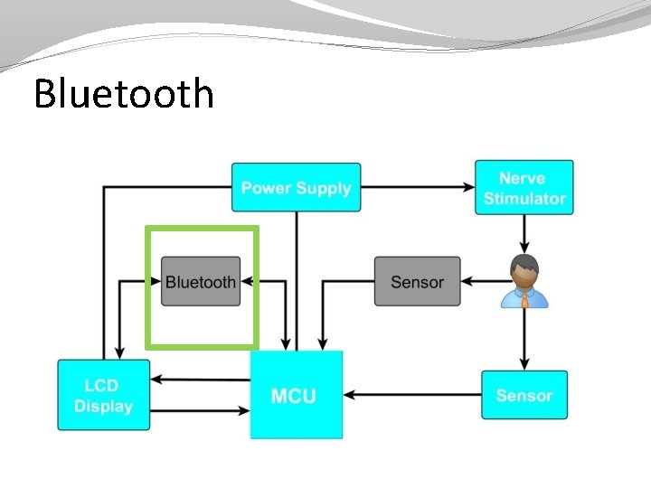 Bluetooth 