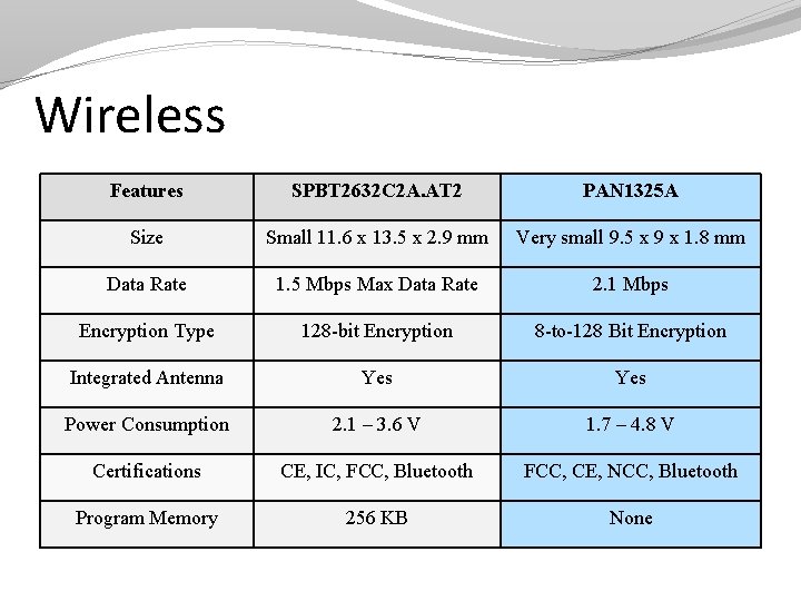 Wireless Features SPBT 2632 C 2 A. AT 2 PAN 1325 A Size Small