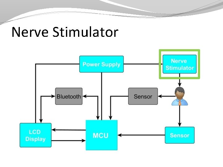 Nerve Stimulator 