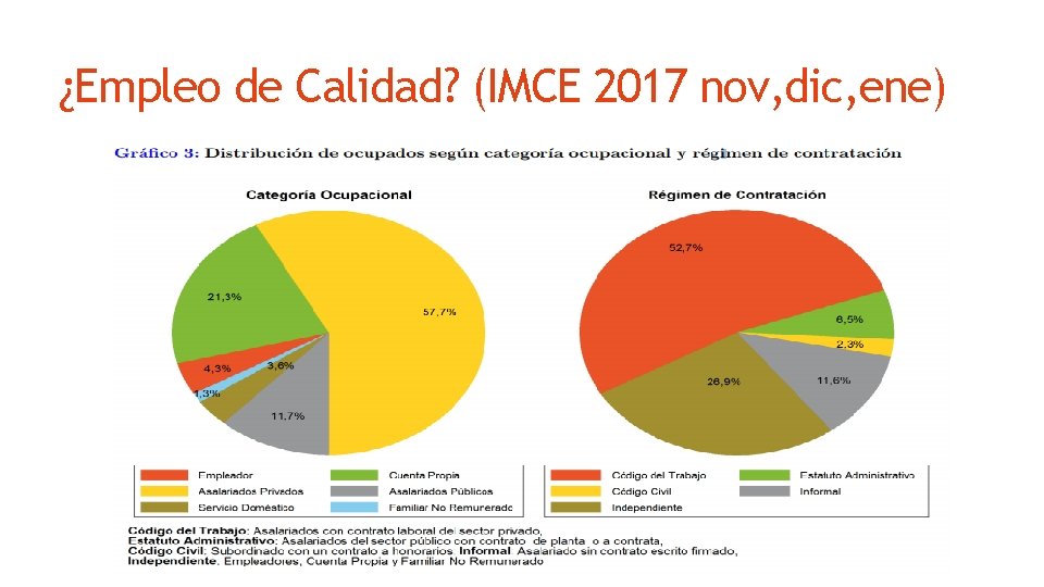 ¿Empleo de Calidad? (IMCE 2017 nov, dic, ene) 