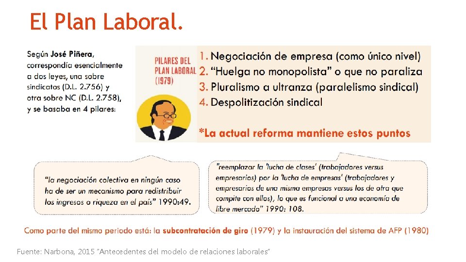 El Plan Laboral. Fuente: Narbona, 2015 “Antecedentes del modelo de relaciones laborales” 