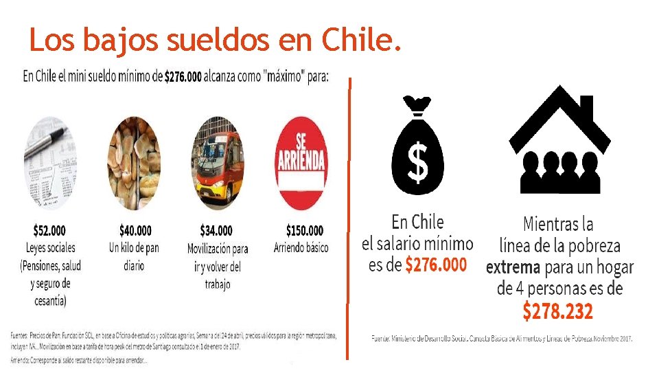 Los bajos sueldos en Chile. 