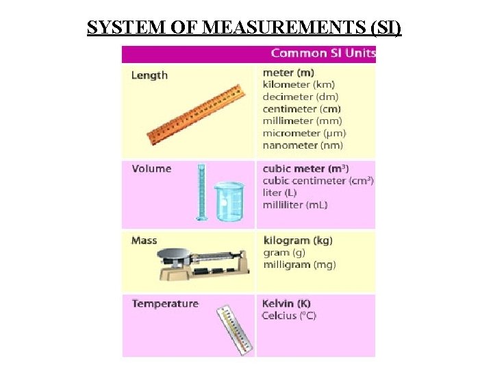 SYSTEM OF MEASUREMENTS (SI) 