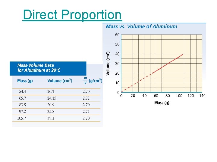 Chapter 2 Direct Proportion 