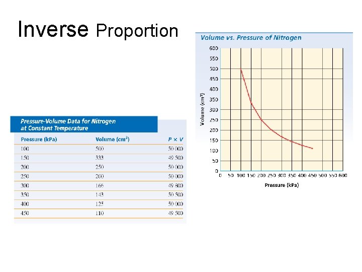 Chapter 2 Inverse Proportion 