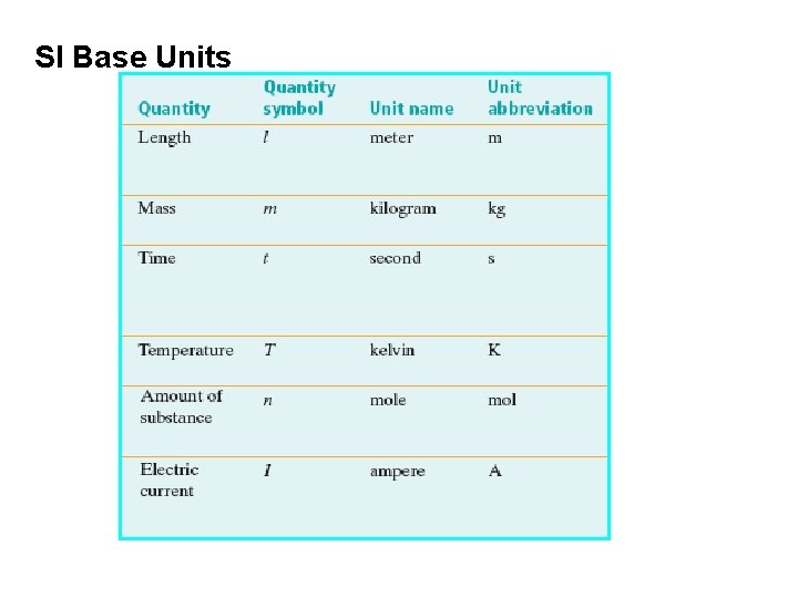 SI Base Units 