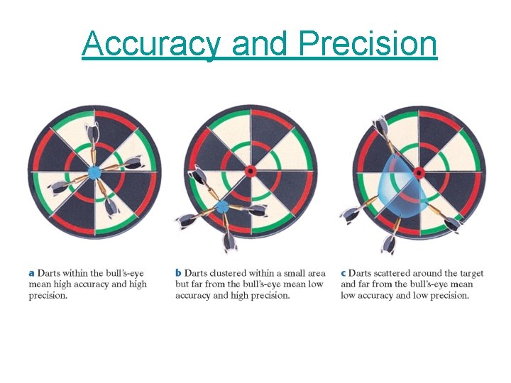 Accuracy and Precision 