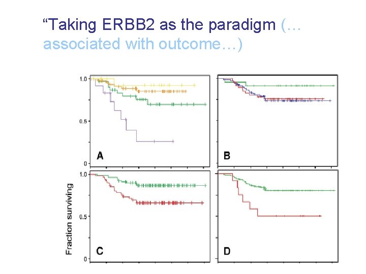 “Taking ERBB 2 as the paradigm (… associated with outcome…) 