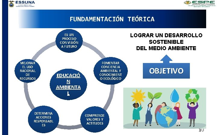 FUNDAMENTACIÓN TEÓRICA LOGRAR UN DESARROLLO SOSTENIBLE DEL MEDIO AMBIENTE ES UN PROCESO CON VISIÓN