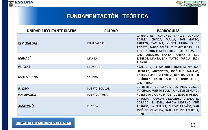 FUNDAMENTACIÓN TEÓRICA CIUDAD PARROQUIAS BRIGADA GUARDIANES DEL MAR CAMARONES, CORONEL CARLOS UNIDAD EJECUTANTE DIGEIM