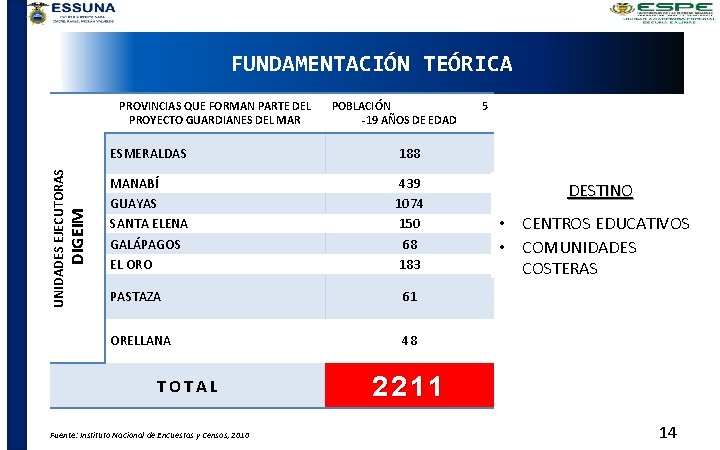 FUNDAMENTACIÓN TEÓRICA DIGEIM UNIDADES EJECUTORAS PROVINCIAS QUE FORMAN PARTE DEL PROYECTO GUARDIANES DEL MAR