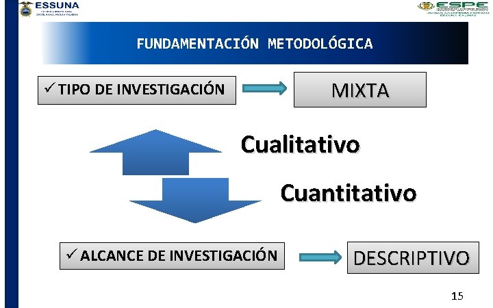 FUNDAMENTACIÓN METODOLÓGICA MIXTA ü TIPO DE INVESTIGACIÓN Cualitativo Cuantitativo ü ALCANCE DE INVESTIGACIÓN DESCRIPTIVO