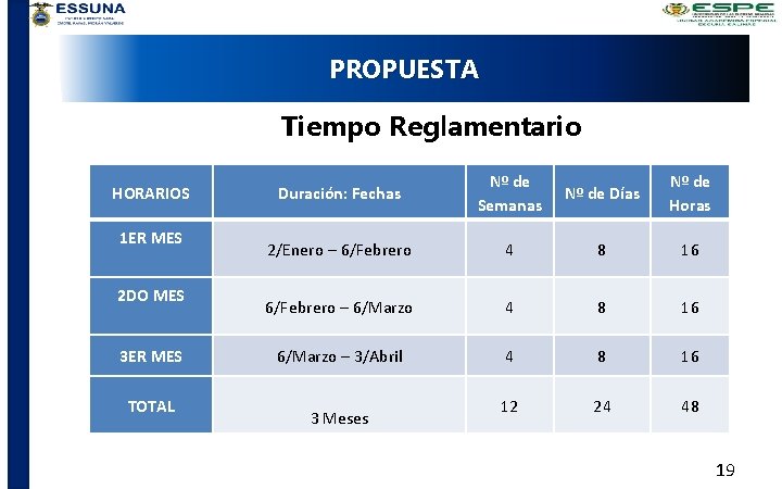 PROPUESTA Tiempo Reglamentario HORARIOS 1 ER MES 2 DO MES 3 ER MES TOTAL