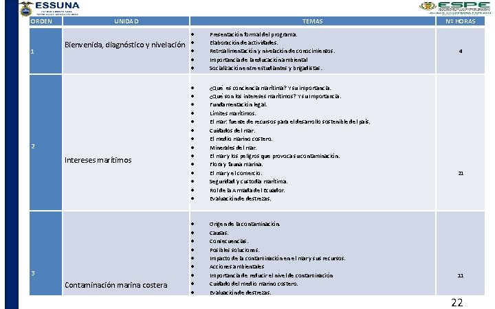 ORDEN 1 UNIDAD Bienvenida, diagnóstico y nivelación 2 Intereses marítimos 3 Contaminación marina costera