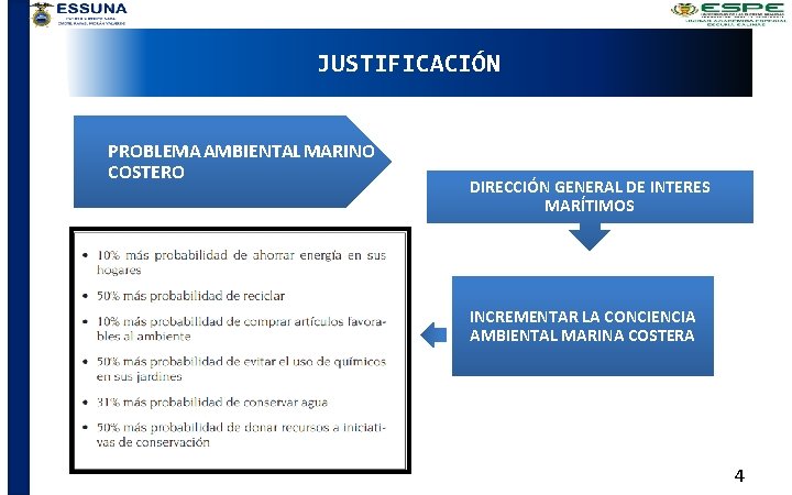 JUSTIFICACIÓN PROBLEMA AMBIENTAL MARINO COSTERO DIRECCIÓN GENERAL DE INTERES MARÍTIMOS INCREMENTAR LA CONCIENCIA AMBIENTAL