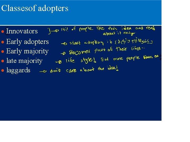 Classesof adopters ● Innovators ● Early adopters ● Early majority ● late majority ●