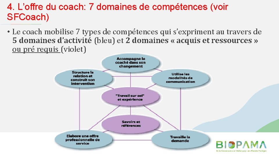 4. L’offre du coach: 7 domaines de compétences (voir SFCoach) • Le coach mobilise