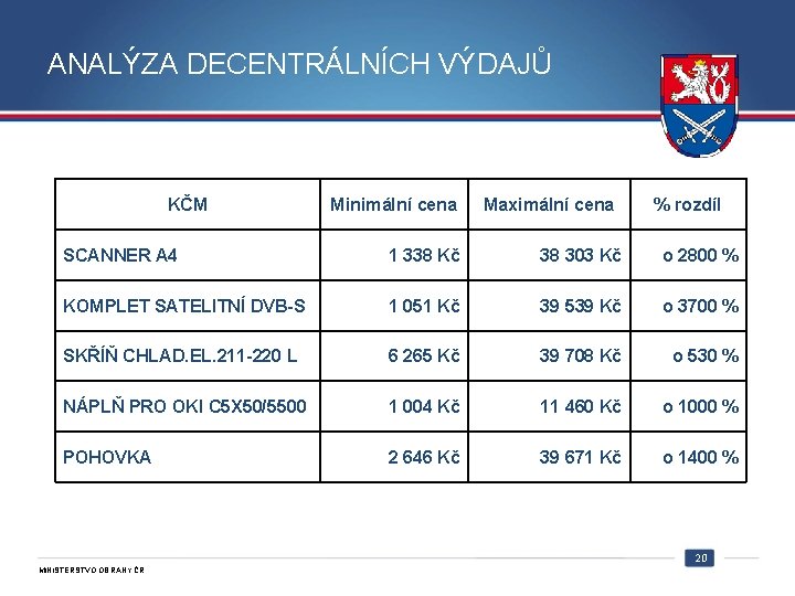 ANALÝZA DECENTRÁLNÍCH VÝDAJŮ KČM Minimální cena Maximální cena % rozdíl SCANNER A 4 1