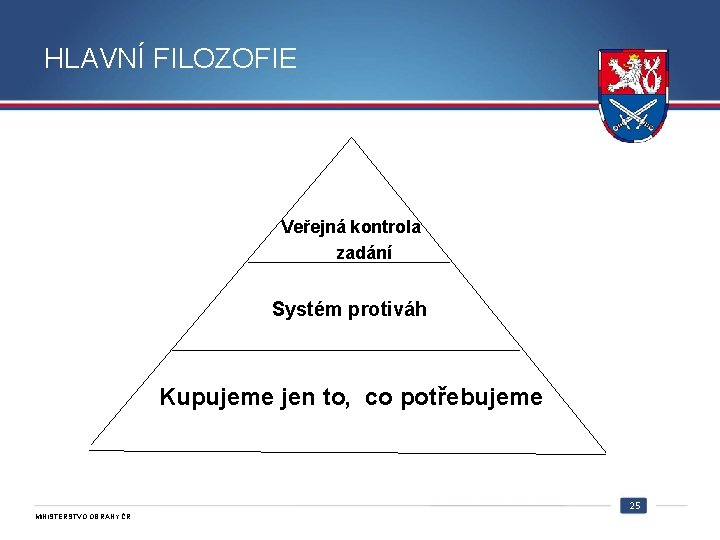 HLAVNÍ FILOZOFIE Veřejná kontrola zadání Systém protiváh Kupujeme jen to, co potřebujeme 25 MINISTERSTVO