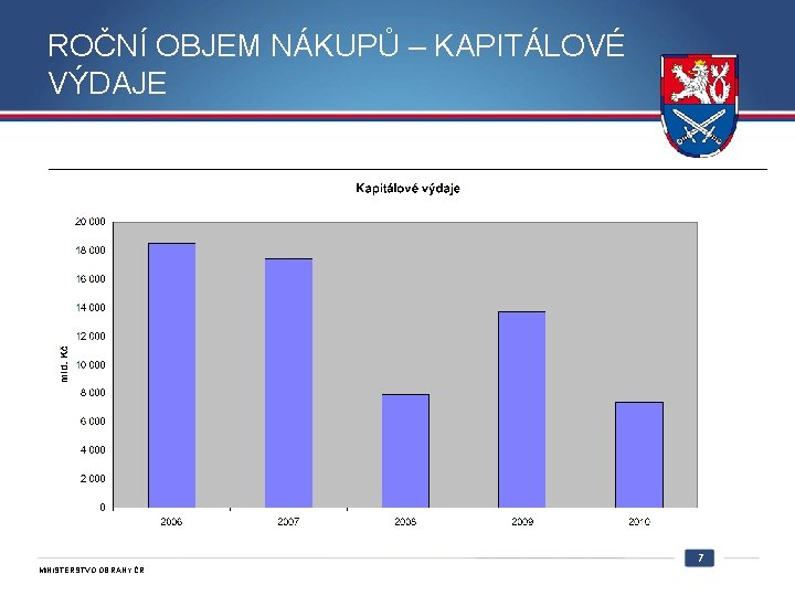 ROČNÍ OBJEM NÁKUPŮ – KAPITÁLOVÉ VÝDAJE 7 MINISTERSTVO OBRANY ČR 