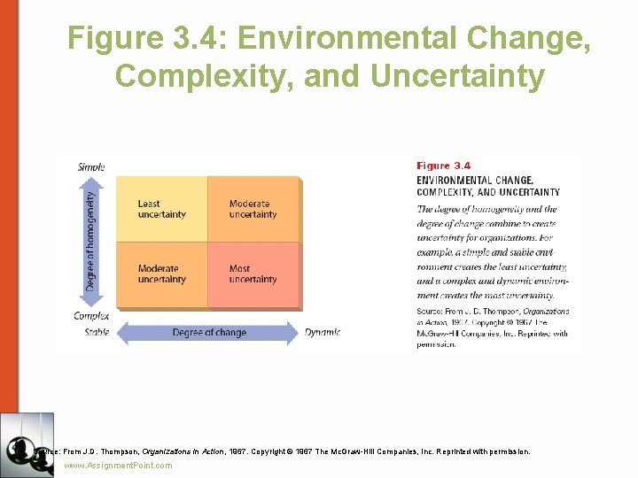 Figure 3. 4: Environmental Change, Complexity, and Uncertainty Source: From J. D. Thompson, Organizations