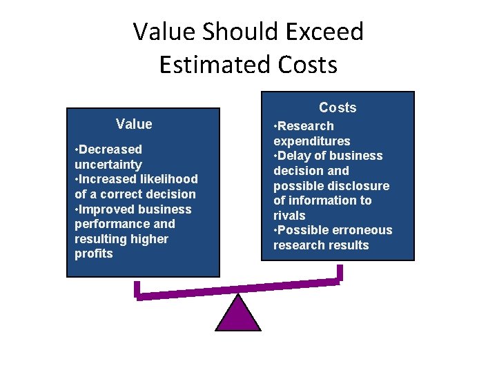 Value Should Exceed Estimated Costs Value • Decreased uncertainty • Increased likelihood of a
