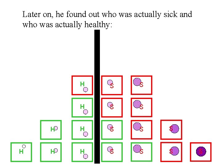 Later on, he found out who was actually sick and who was actually healthy: