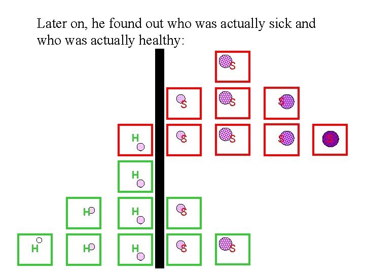 Later on, he found out who was actually sick and who was actually healthy: