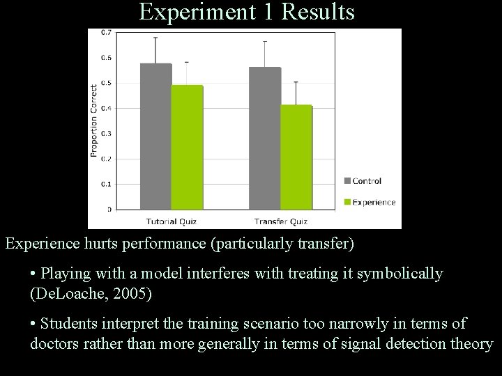Experiment 1 Results Experience hurts performance (particularly transfer) • Playing with a model interferes