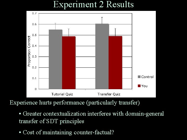 Experiment 2 Results Experience hurts performance (particularly transfer) • Greater contextualization interferes with domain-general