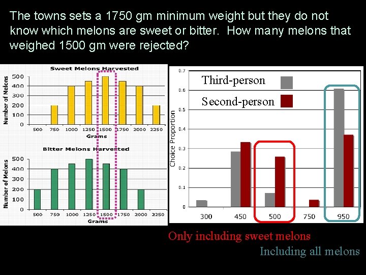 The towns sets a 1750 gm minimum weight but they do not know which