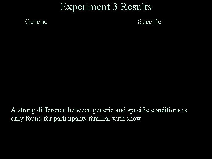 Experiment 3 Results Generic Specific A strong difference between generic and specific conditions is