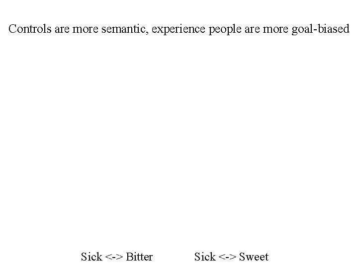 Controls are more semantic, experience people are more goal-biased Sick <-> Bitter Sick <->