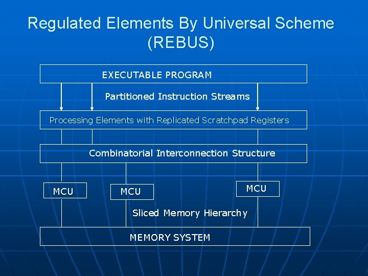 Regulated Elements By Universal Scheme (REBUS) EXECUTABLE PROGRAM Partitioned Instruction Streams Processing Elements with