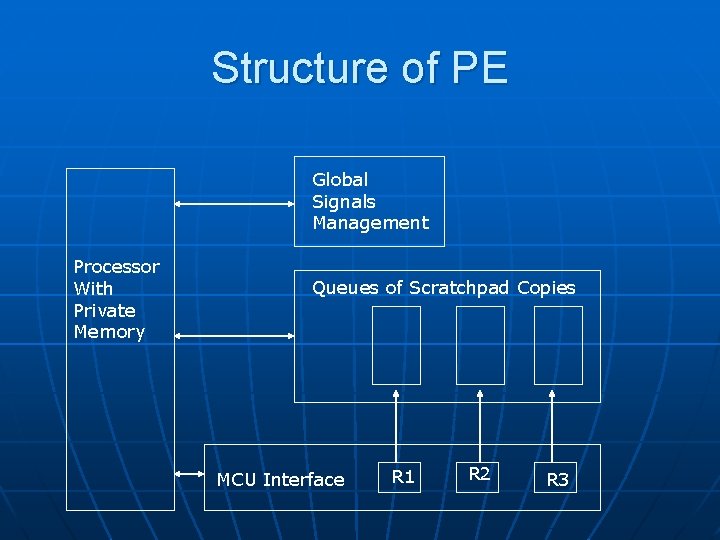 Structure of PE Global Signals Management Processor With Private Memory Queues of Scratchpad Copies