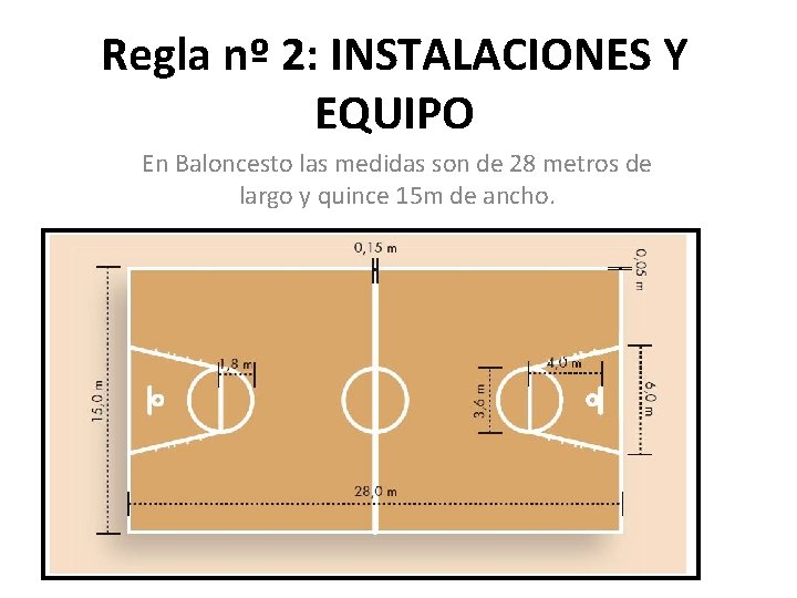 Regla nº 2: INSTALACIONES Y EQUIPO En Baloncesto las medidas son de 28 metros