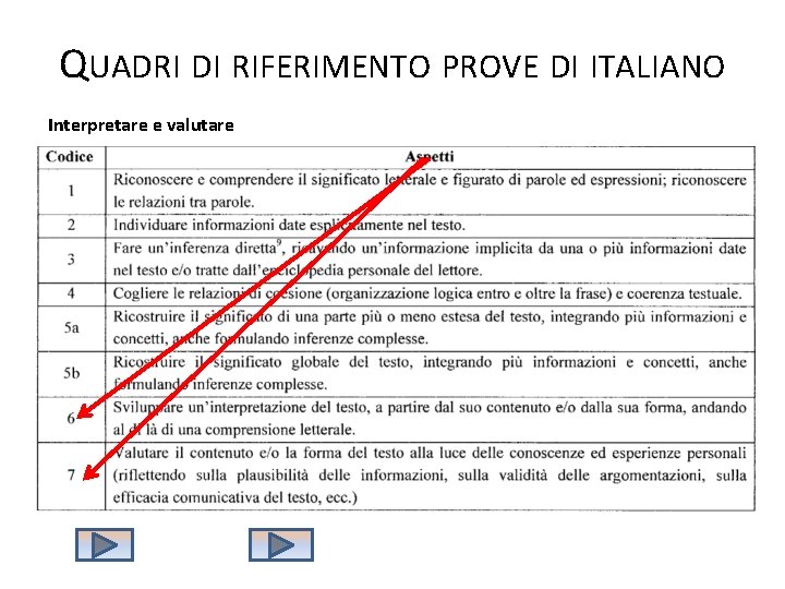 QUADRI DI RIFERIMENTO PROVE DI ITALIANO Interpretare e valutare 