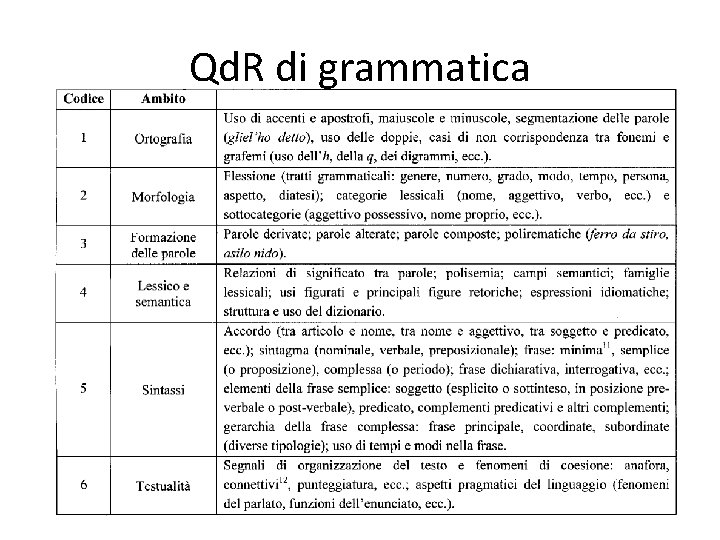 Qd. R di grammatica 